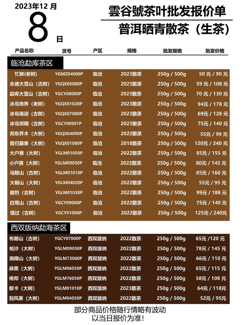 12月8日云谷号茶叶批发报价——普洱·滇红·正山小种诚邀共赏